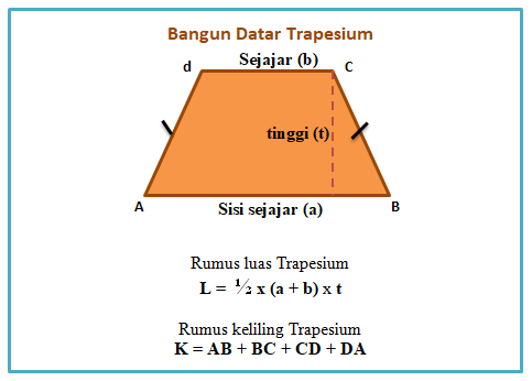 Gambar Bangun Datar Beserta Rumusnya - UtakAtikOtak.com